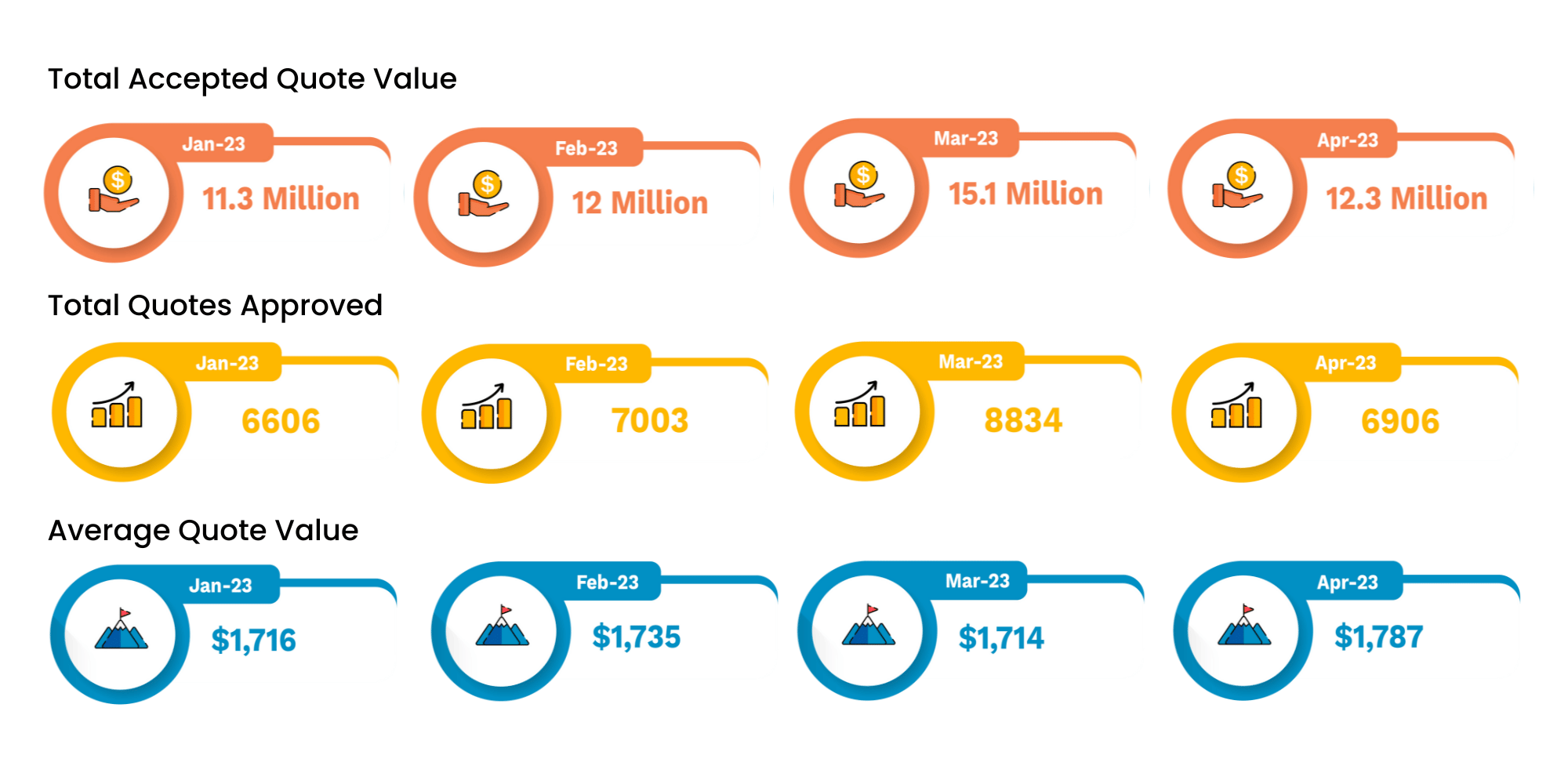 graph of tradie stats in 2023