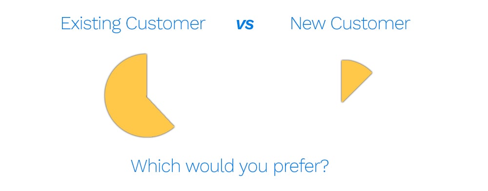 existing vs new pie comparison