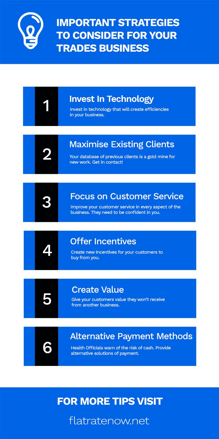 important strategies to consider for your trade business